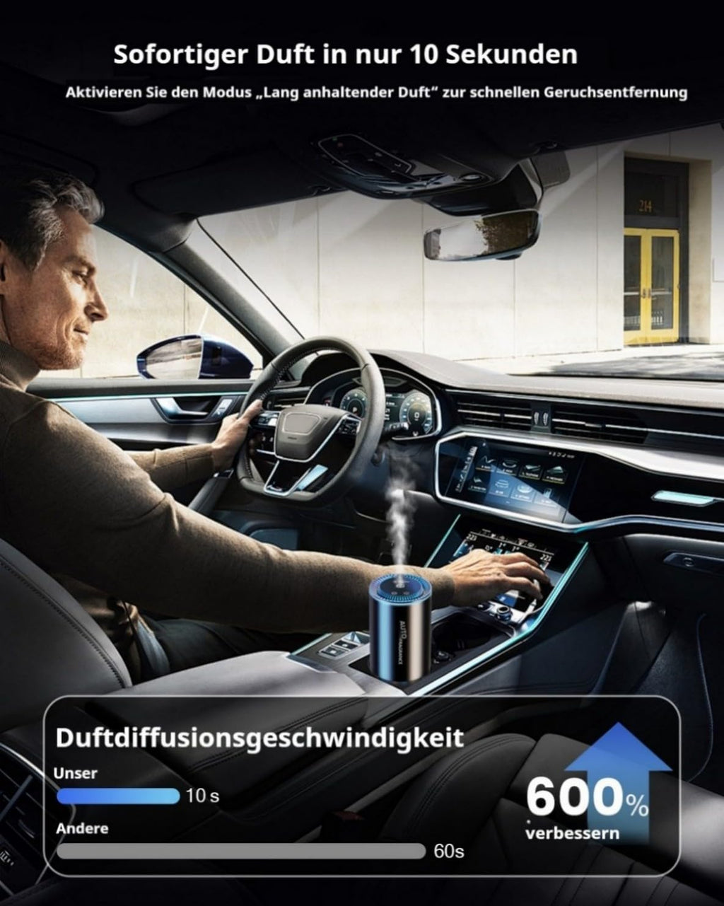 2025 Auto Aromadiffusor – Elektrisch, 50 ml Parfum, Ultraschall & 3 Modi